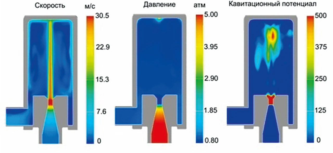 Распределение полей давлений и скоростей, кавитационного потенциала в рабо- чей зоне реактора в условиях НГДК по результатам компьютерного моделирования с использованием программного комплекса вычислительной гидродинамики Flow-3D.